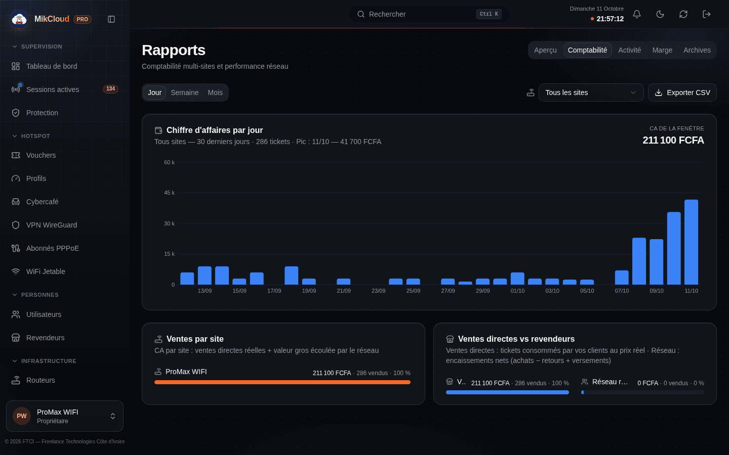 Onglet Comptabilité : journal des ventes et encaissements par canal