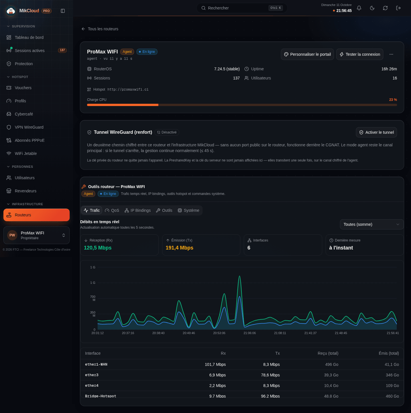 Fiche routeur avec la barre d'onglets Trafic, QoS, IP Bindings, Outils et Système