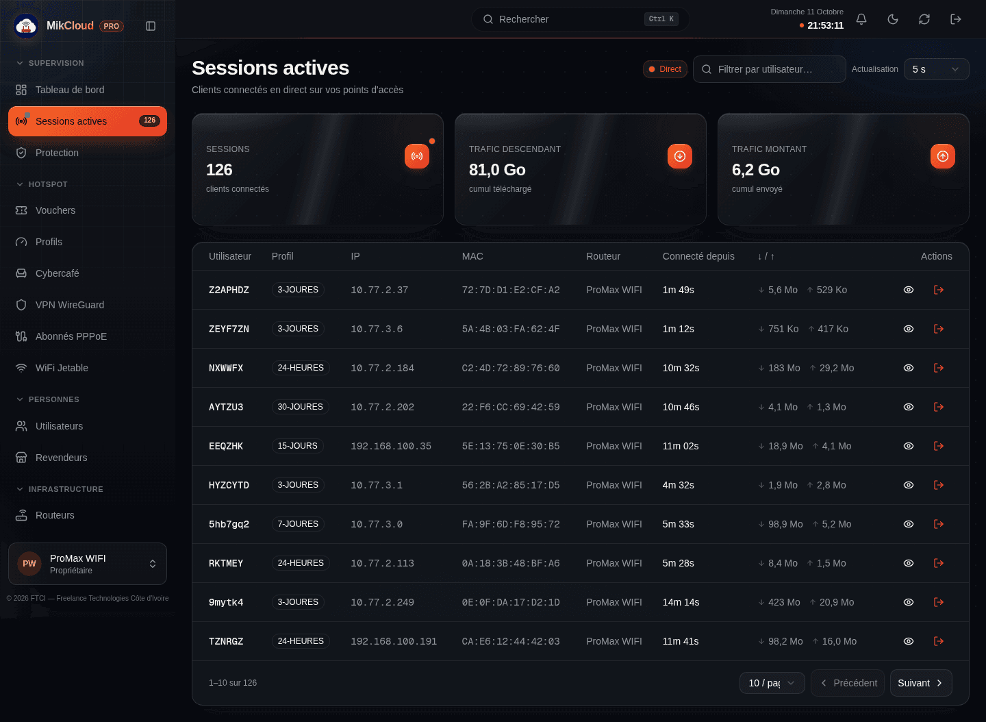 Vue Sessions actives : tableau des sessions avec code, forfait, adresse IP, MAC, routeur, durée et volumes